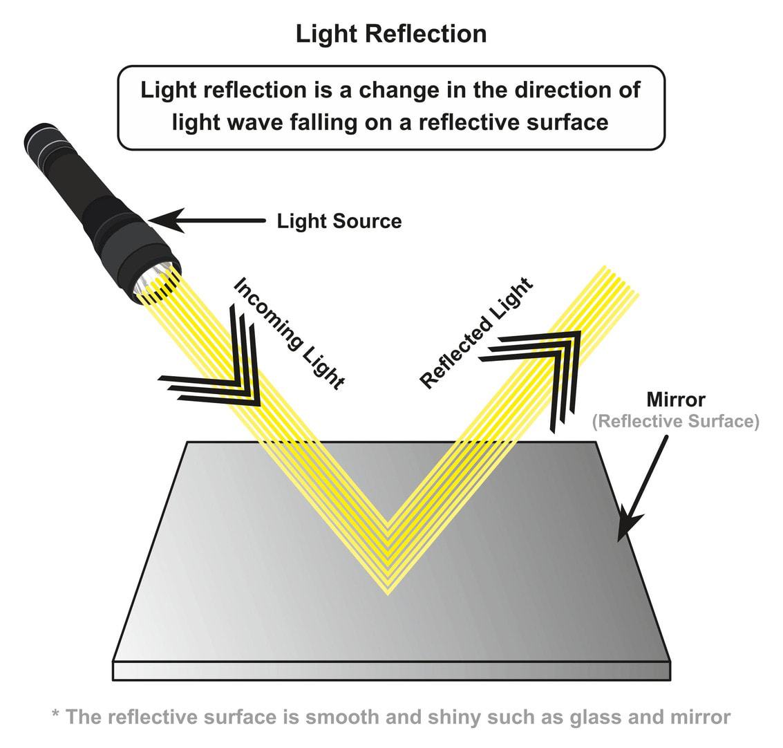 two-way-mirror-science-projects-diy-guide