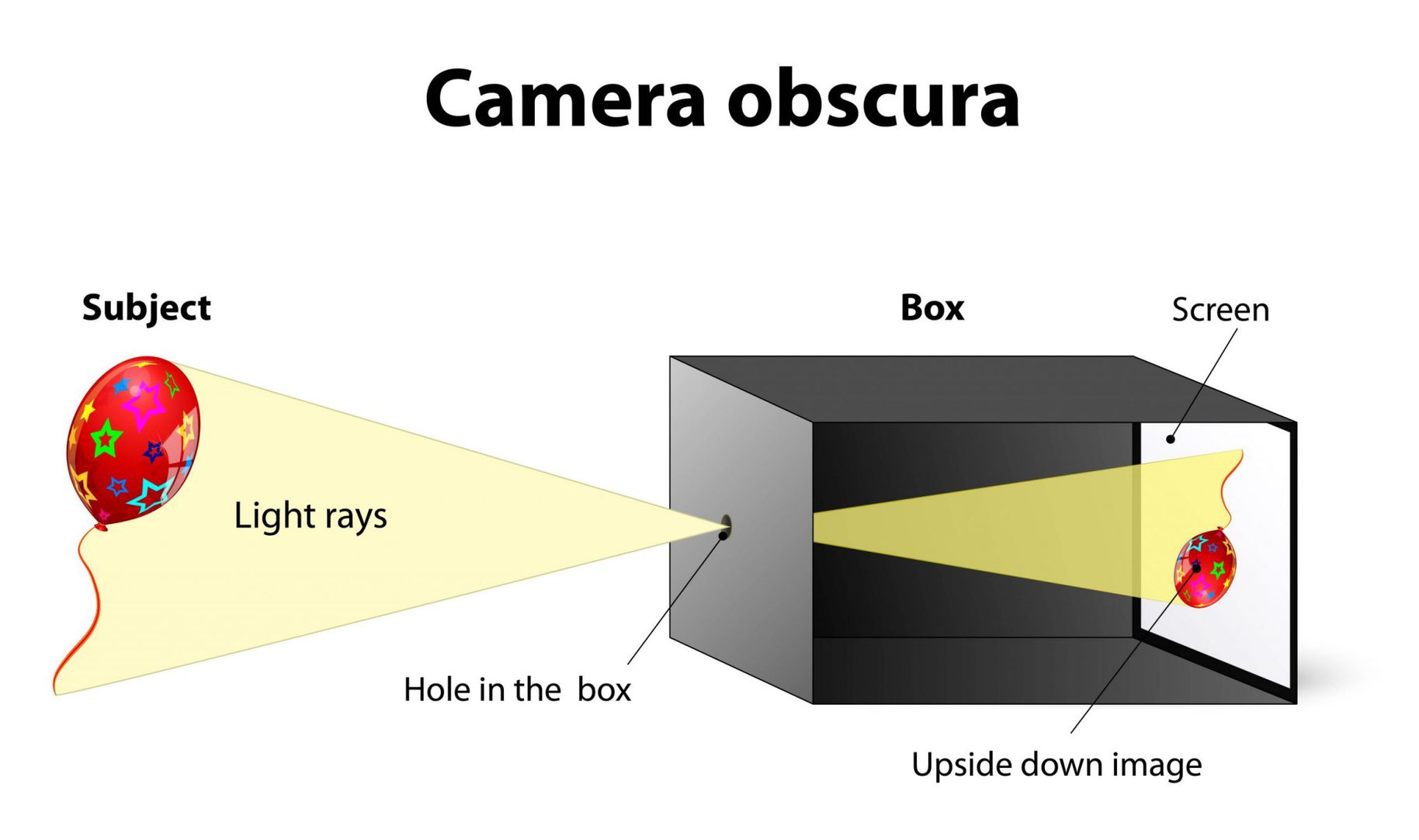 Camera lucida комментарий к фотографии